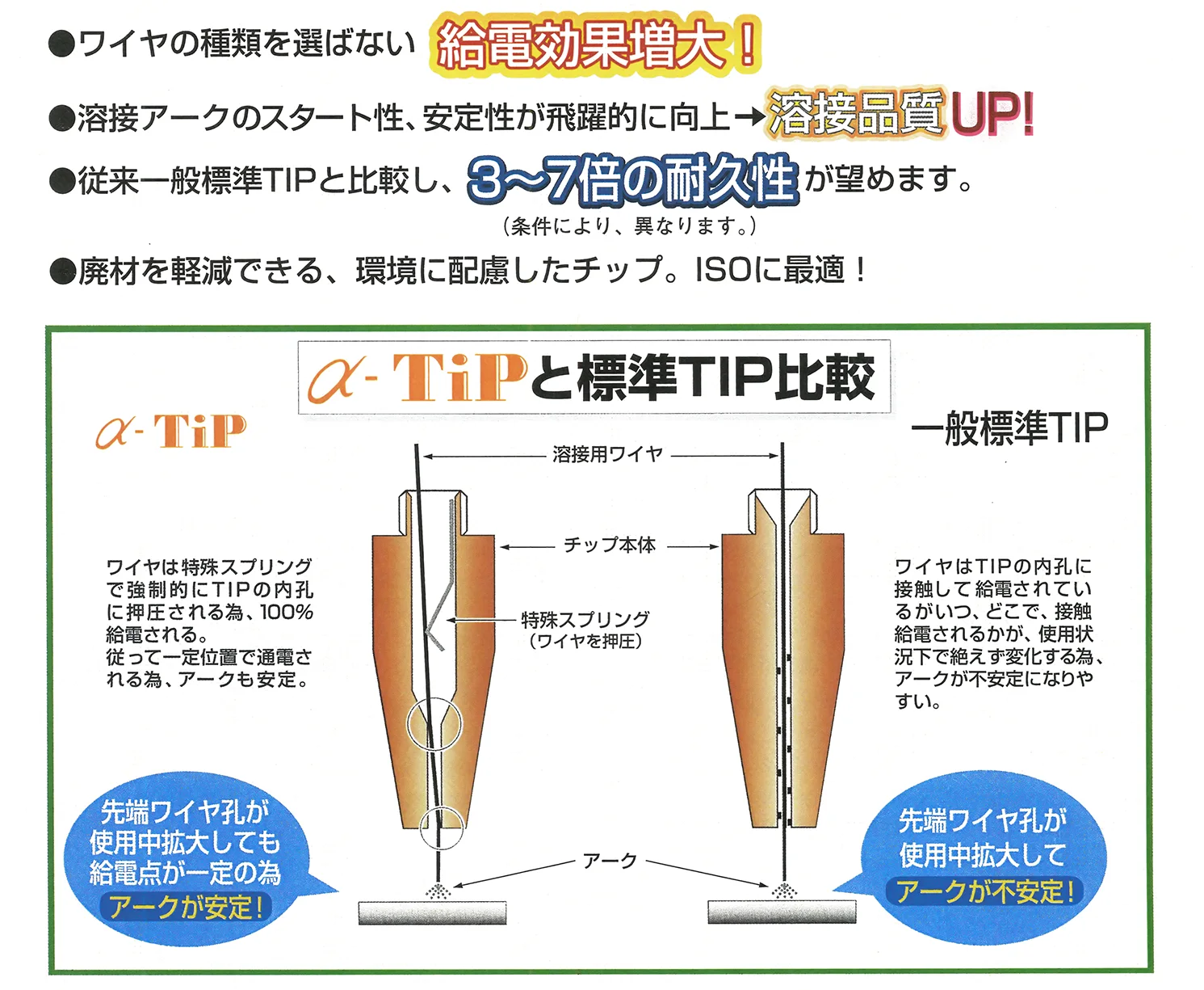 高耐久溶接用コンタクトチップ比較・アルファチップ標準型・アルファエクセレント