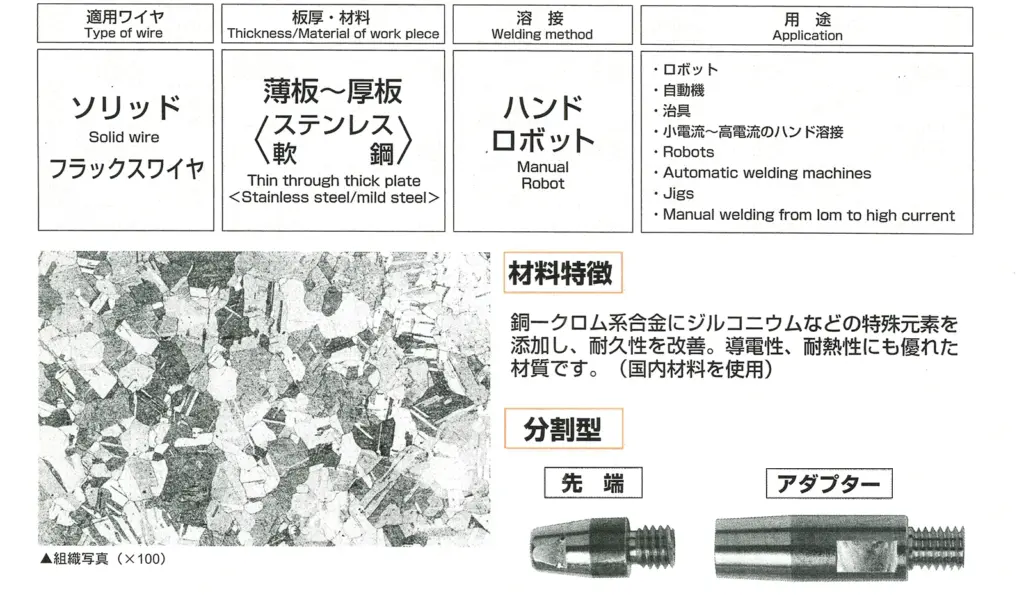 溶接用コンタクトチップ・分割型アルファチップ材料特徴 | アルファエクセレント有限会社