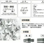 溶接用コンタクトチップ・分割型アルファチップ材料特徴 | アルファエクセレント有限会社