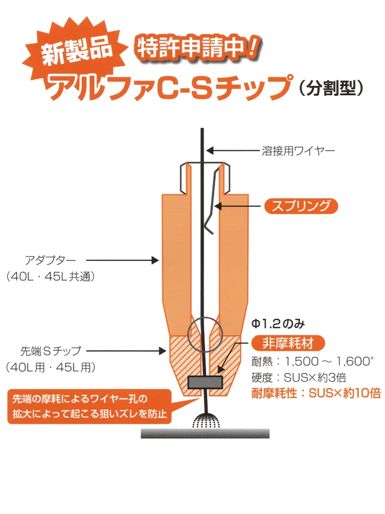 特許申請中ロボット用高耐久溶接用コンタクトチップ アルファC-Sチップの画像